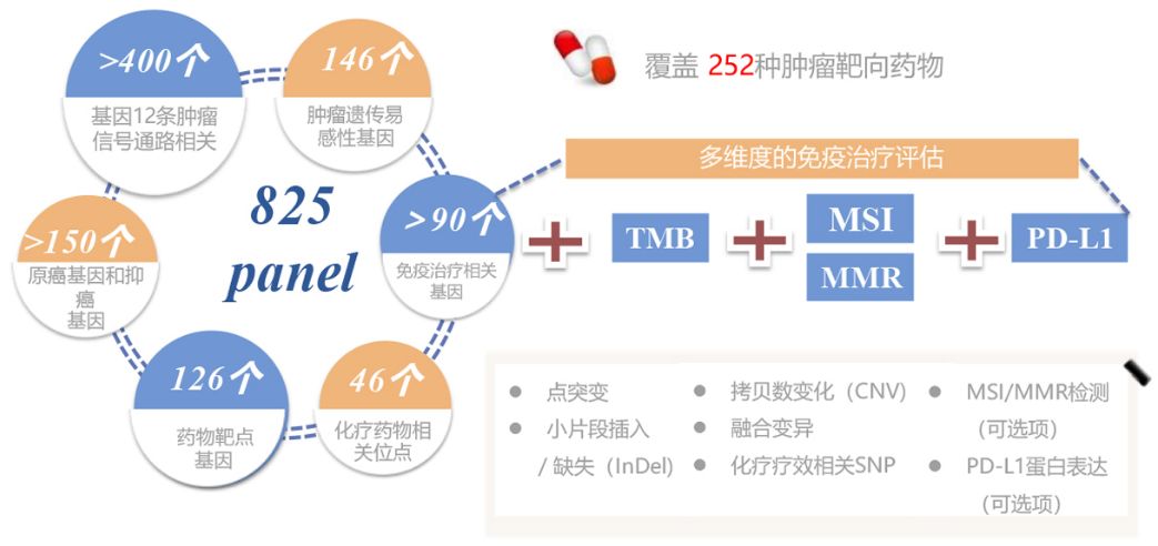 贝伐珠单抗要基因检测吗_贝伐珠单抗多少钱一支_贝伐珠单抗说明书