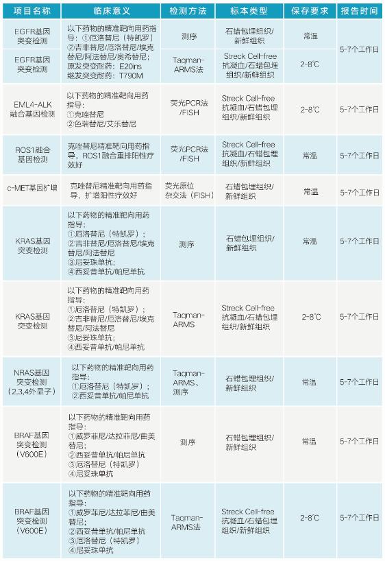 贝伐珠单抗要基因检测吗_贝伐珠单抗说明书_贝伐珠单抗多少钱一支