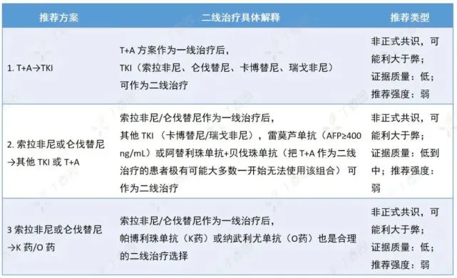 贝伐单抗化疗前输咋样_贝伐珠单抗_贝伐珠单抗4个月后赠药