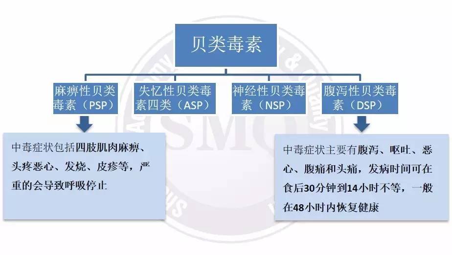 贝伐珠单抗生物类似物的副作用_贝伐珠单抗 耐药性_贝伐珠单抗是化疗药吗