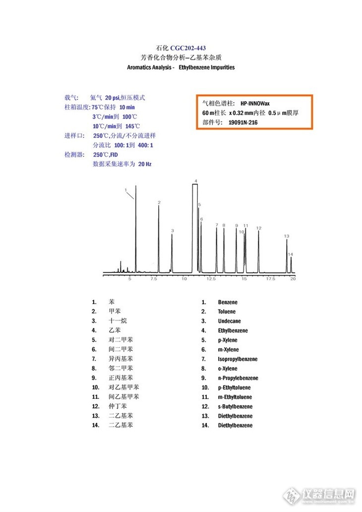 液相色谱和高效液相色谱_甲苯磺酸索拉非尼片高效液相_甲苯磺酸索拉非尼片