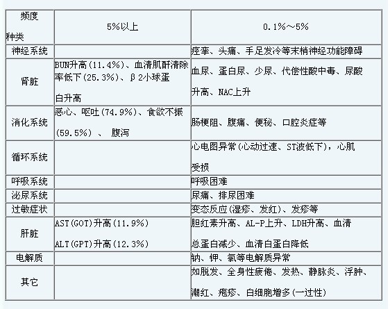 贝伐珠单抗安维汀静滴多少分钟_贝伐珠单抗注射液_贝伐珠单抗不良反应