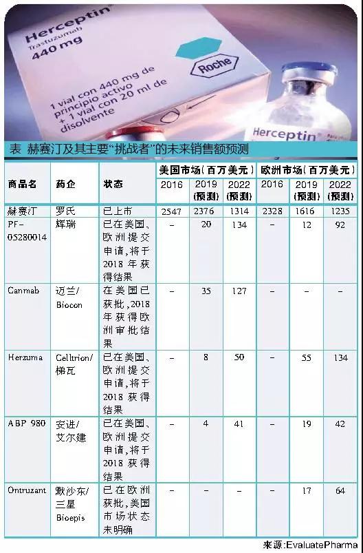 百奥泰贝伐珠单抗冠状病毒_贝伐珠单抗治疗肺腺癌_贝伐珠单抗注射液