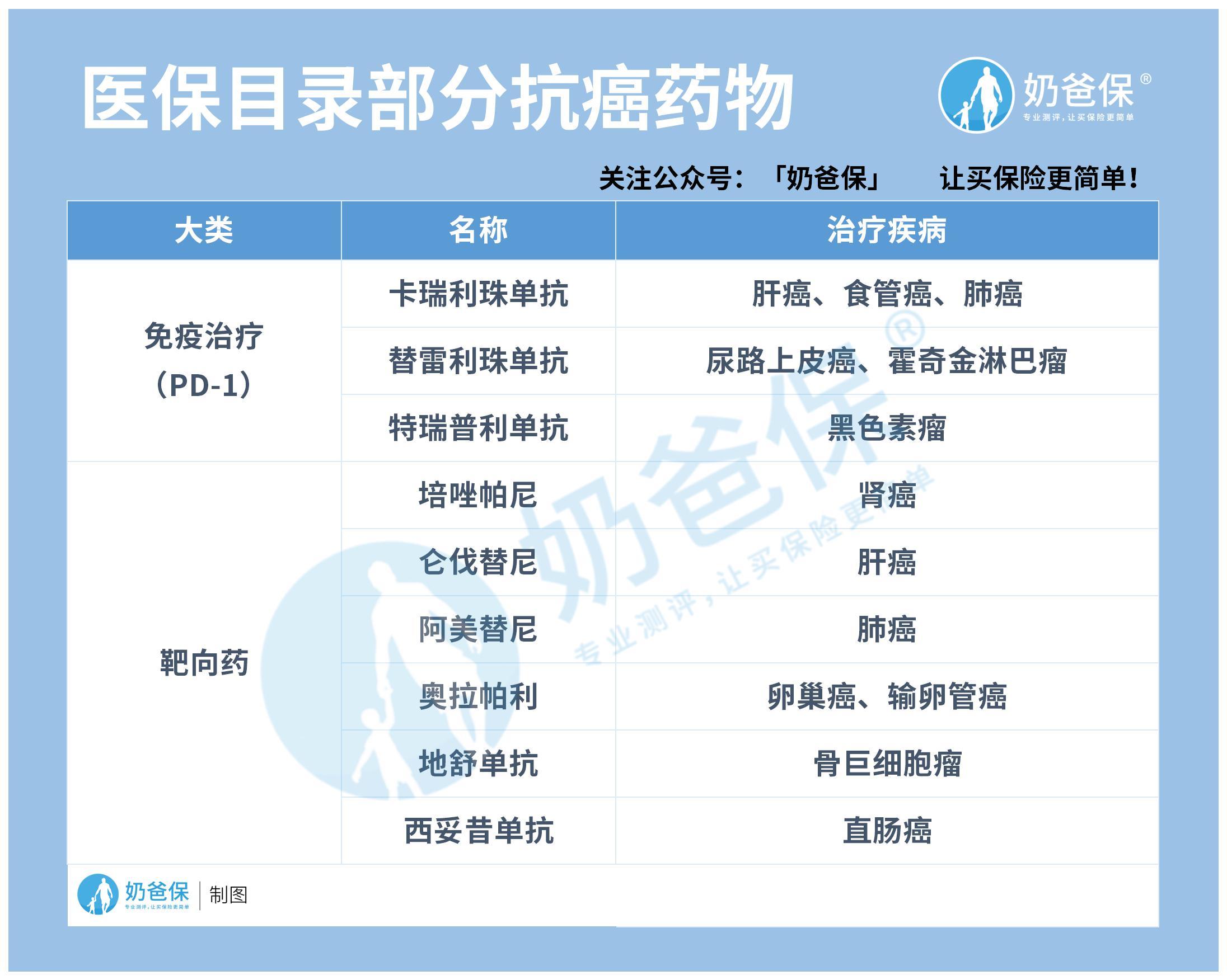 奥希替尼门诊报销比例_异地就医门诊医保报销比例_门诊医保怎么报销比例