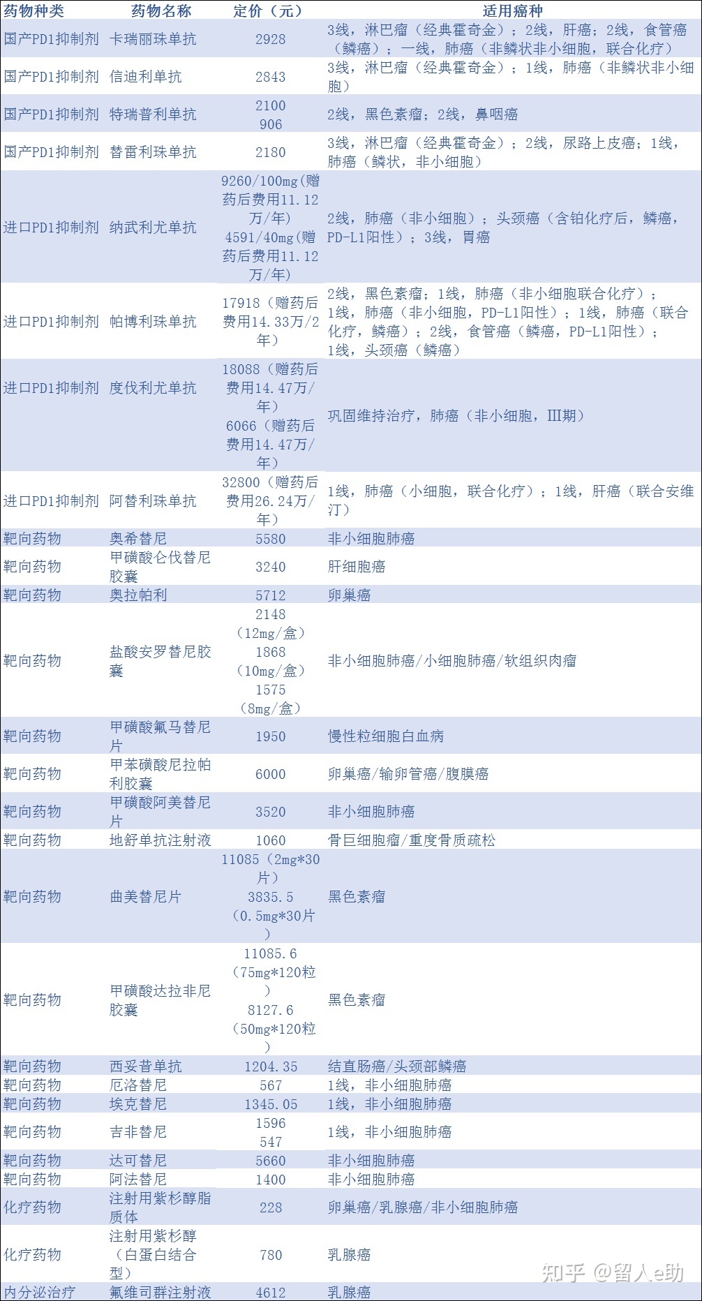 奥希替尼能治肝癌吗_印度版奥希替尼_azd9291奥希替尼