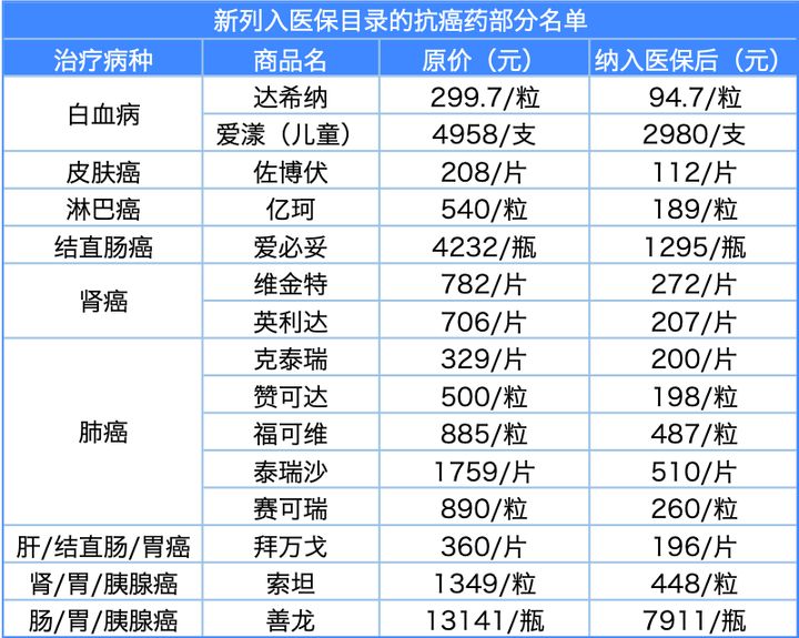 印度版奥希替尼_奥希替尼能治肝癌吗_azd9291奥希替尼