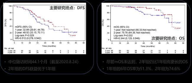 索拉非尼耐药后_肾癌索拉非尼耐药之后用什么药_肾癌 靶向药物舒尼替尼