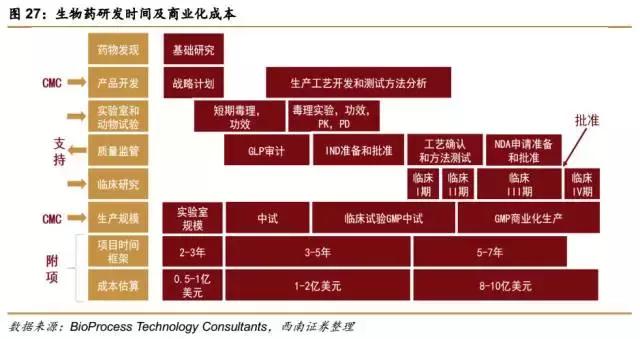 贝伐珠单抗 耐药性_贝伐珠单抗多久用一次_肾功能不全能用贝伐珠单抗吗