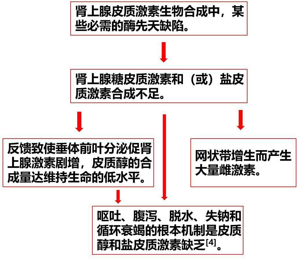 奥希替尼印度版白盒_甲黄酸奥希替尼副作用_中国版奥希替尼