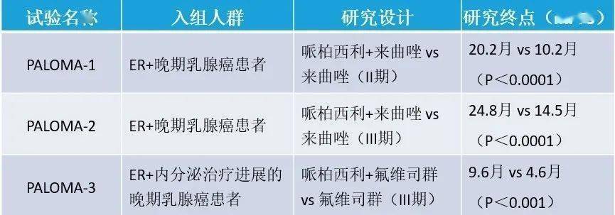 贝伐珠单抗靶向是啥_贝伐单抗卵巢癌转移_贝伐珠单抗可以报销吗