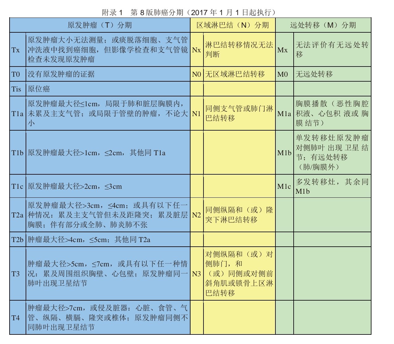 贝伐珠单抗可以报销吗_贝伐珠单抗4个月后赠药_贝伐单抗小细胞肺癌肝转移