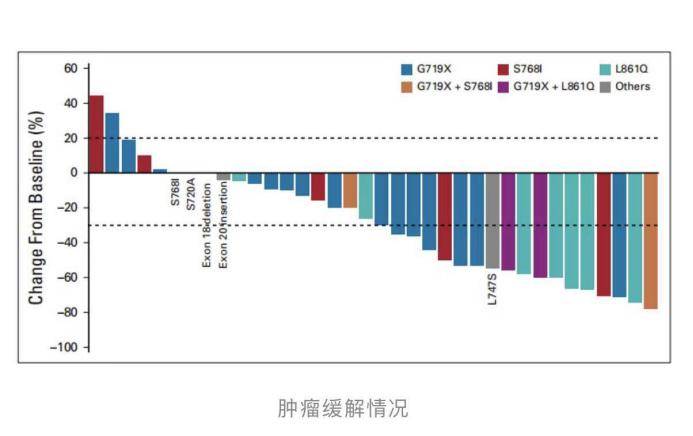服用奥希替尼后肿瘤缩小多少_奥希替尼9291哪里买_服用索拉非尼后低烧