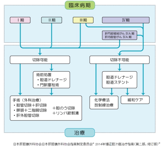 索拉非尼与多纳非尼_索拉非尼治疗卵巢癌有效吗_索拉非尼肝癌辅助治疗