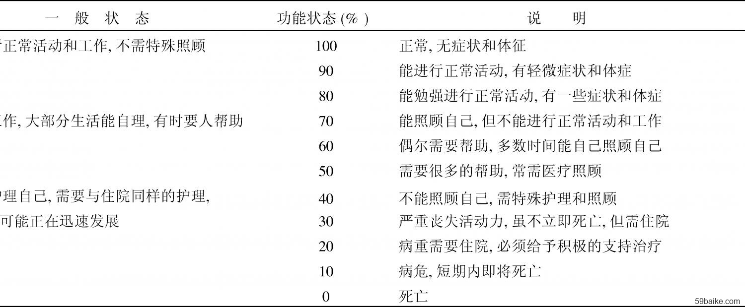 索拉非尼与多纳非尼_索拉非尼治疗卵巢癌有效吗_索拉非尼肝癌辅助治疗