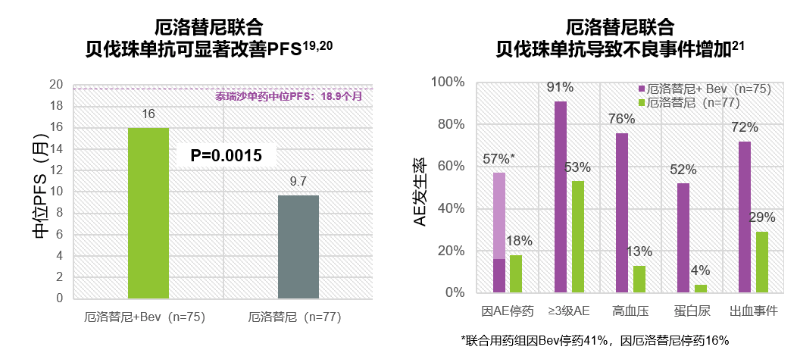 奥希替尼9291药品_奥希替尼多少钱一盒_奥希替尼引起身体发麻多久能好