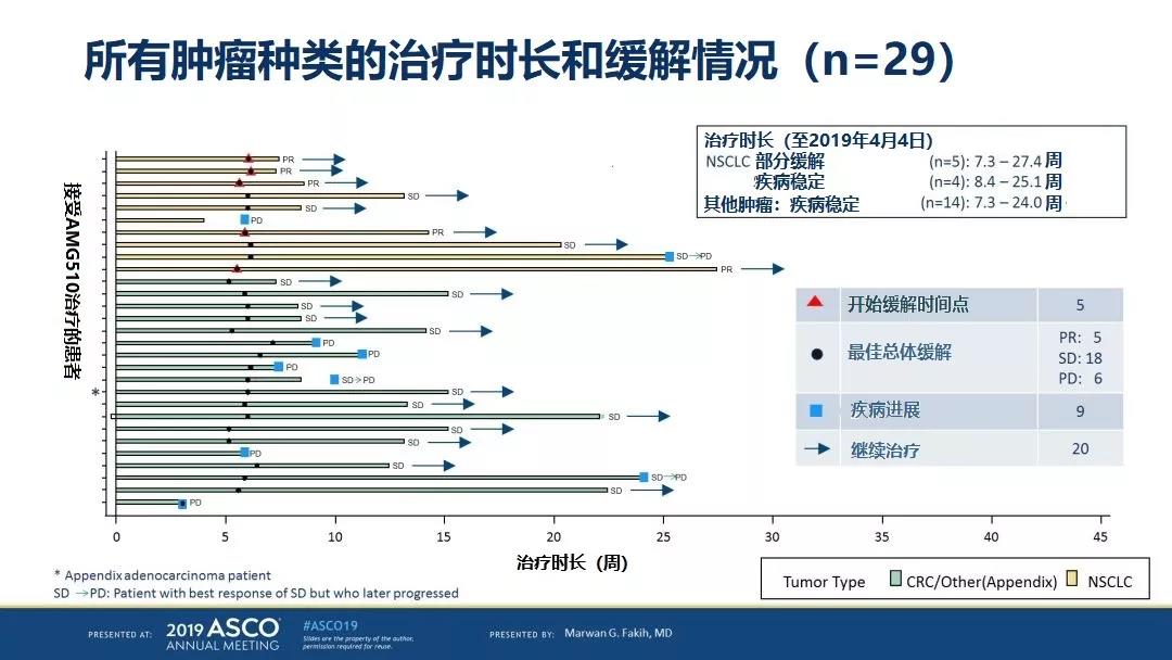 肺癌奥希替尼耐药后治疗方案_奥希替尼9291哪里买_奥希替尼耐药时间多久