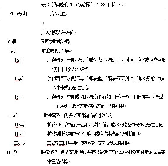 卵巢癌术后辅助应用贝伐单抗_贝伐珠单抗靶向是啥_贝伐单抗多久有耐药性