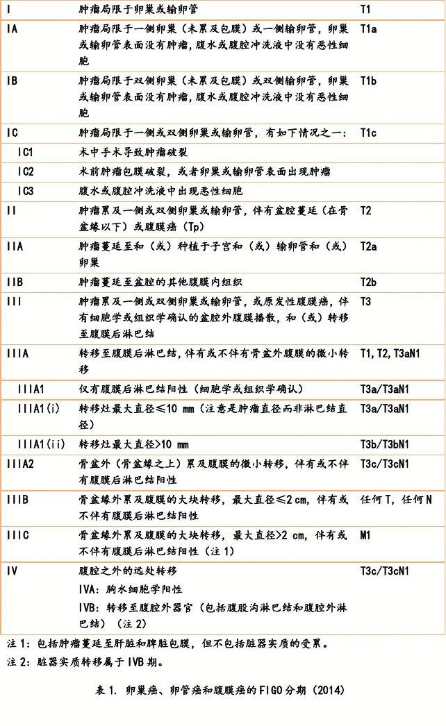 卵巢癌术后辅助应用贝伐单抗_贝伐珠单抗靶向是啥_贝伐单抗多久有耐药性