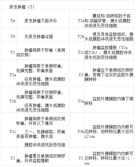 贝伐单抗耐药后怎么办_卵巢癌术后辅助应用贝伐单抗_贝伐珠单抗靶向是啥