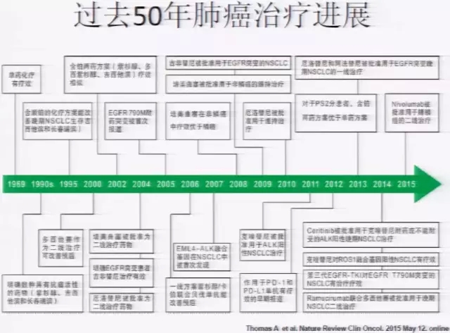 肺鳞癌晚期可以吃吉非替尼吗_晚期肺鳞癌不能放化疗_肺鳞癌晚期可以活多久