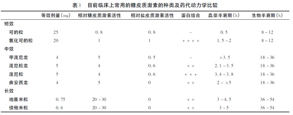 肝癌病人可以开贝伐单抗吗_肺癌新药贝伐单抗_贝伐单抗耐药性