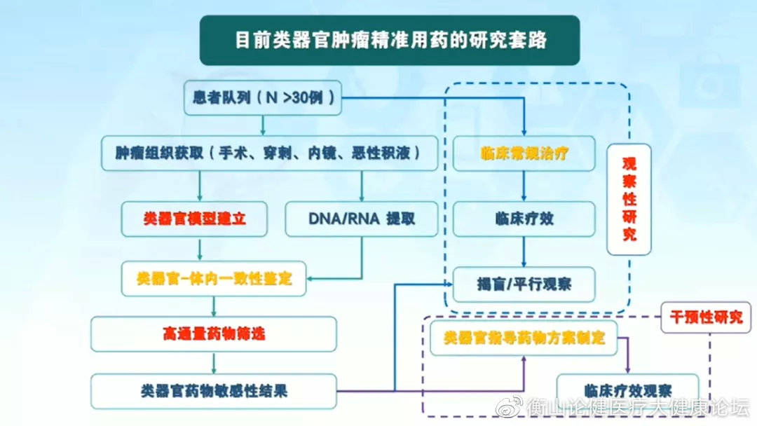 贝伐珠单抗不良反应_贝伐珠单抗治疗脐腺癌有效吗_贝伐珠单抗治疗肺腺癌