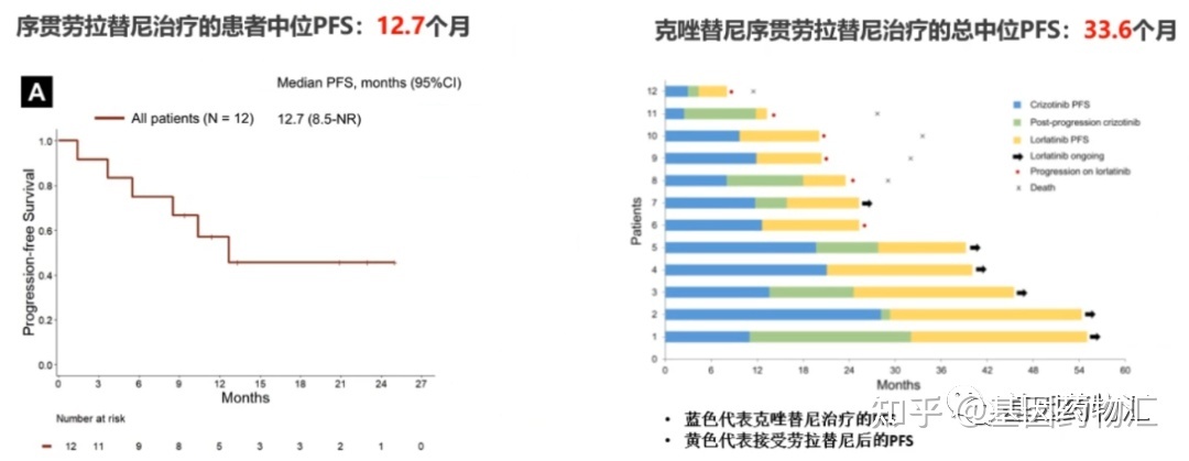 奥希替尼四代原料药_azd 9291 奥希替尼_奥希替尼耐药后第四代靶向药