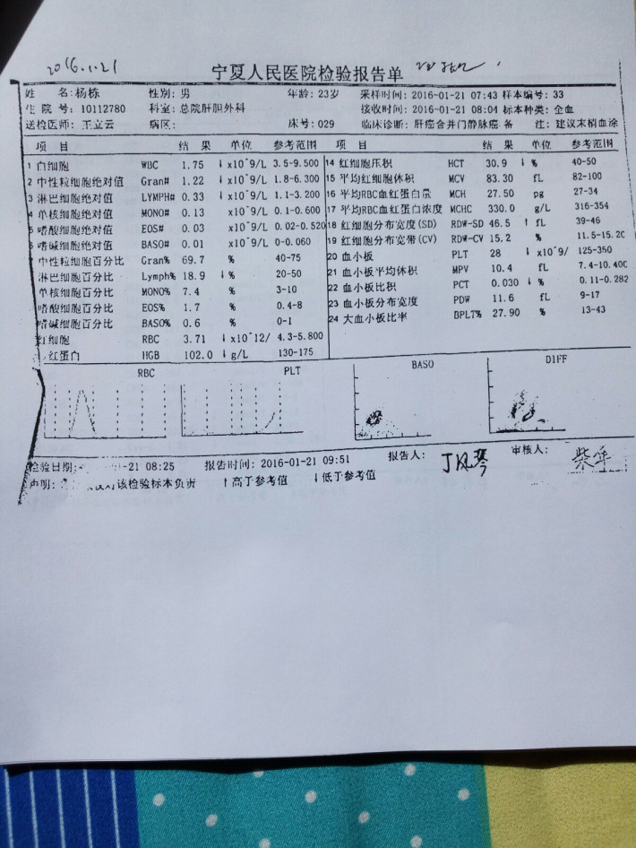 肝癌晚期吃索非拉尼几天见效_肝癌晚期水肿可以吃葛洪桂龙药膏_肝癌晚期可以吃鸡肉吗