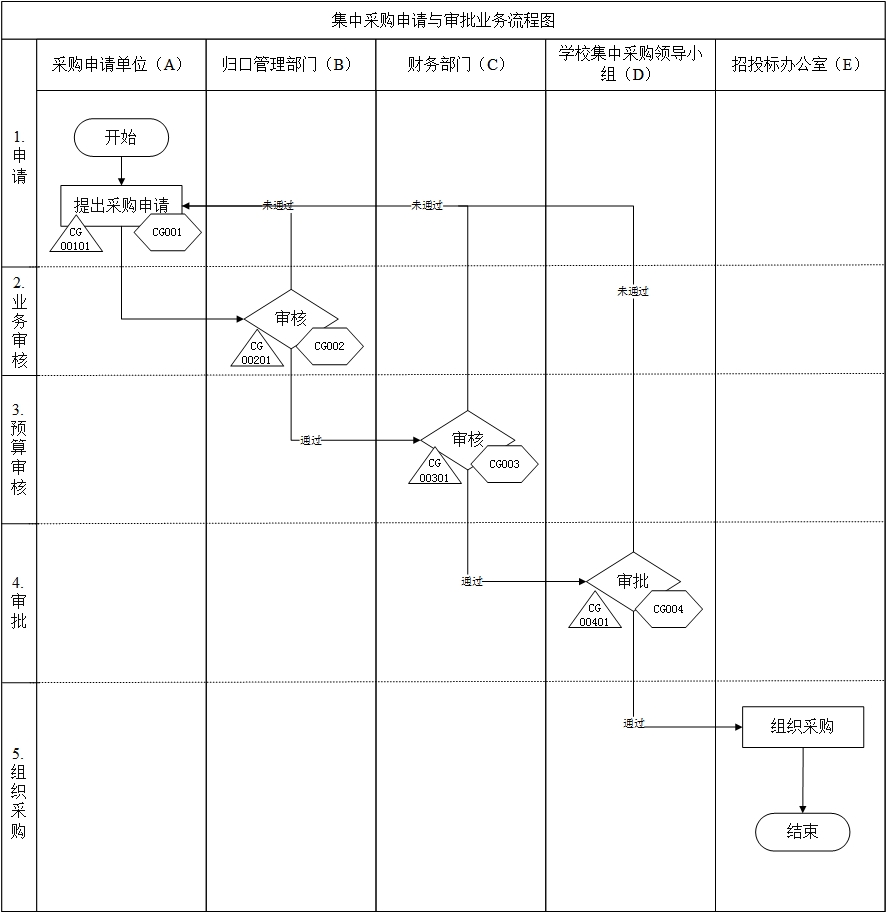 各类胃药所占胃药市场 份额比例_各电商市场占比份额_吉非替尼片市场份额