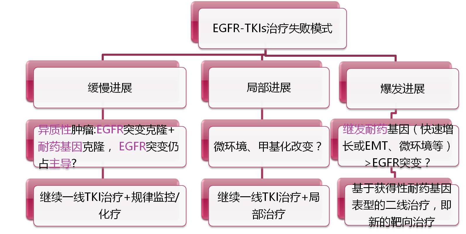 奥希替尼对19基因突变有效吗_9291奥希替尼价格_阿斯利康 奥希替尼