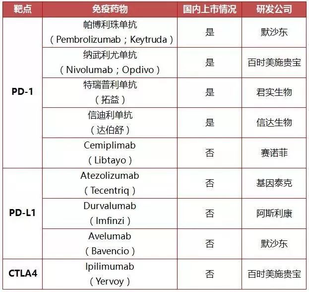 奥希替尼二线平均耐药时间_奥希替尼耐药时间多久_赛可瑞平均耐药时间