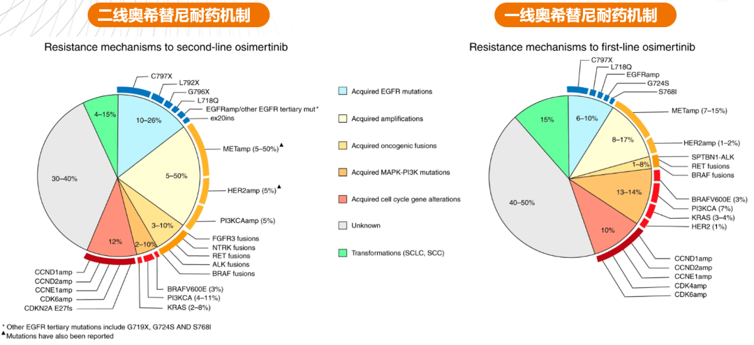 阿斯利康 奥希替尼_奥希替尼二线平均耐药时间_奥希替尼耐药时间多久