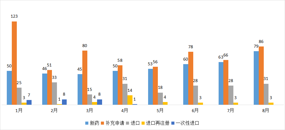 国内贝伐珠单抗仿制药_贝伐珠单抗靶向是啥_贝伐珠单抗说明书