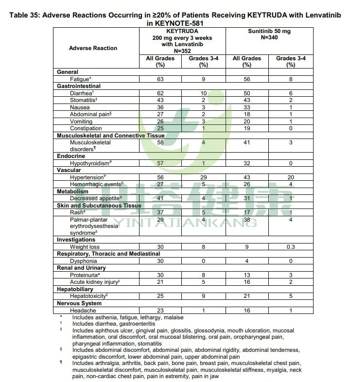 贝伐珠单抗说明书_贝伐珠单抗最新价格_帕搏利珠单抗与贝伐单抗