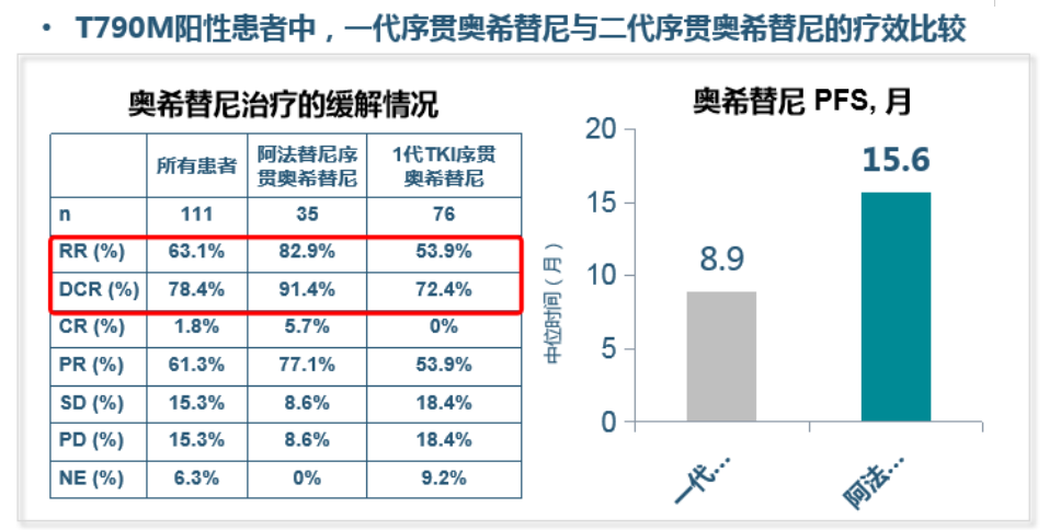 中国版奥希替尼_奥希替尼印度版多少钱_奥希替尼假药辨别