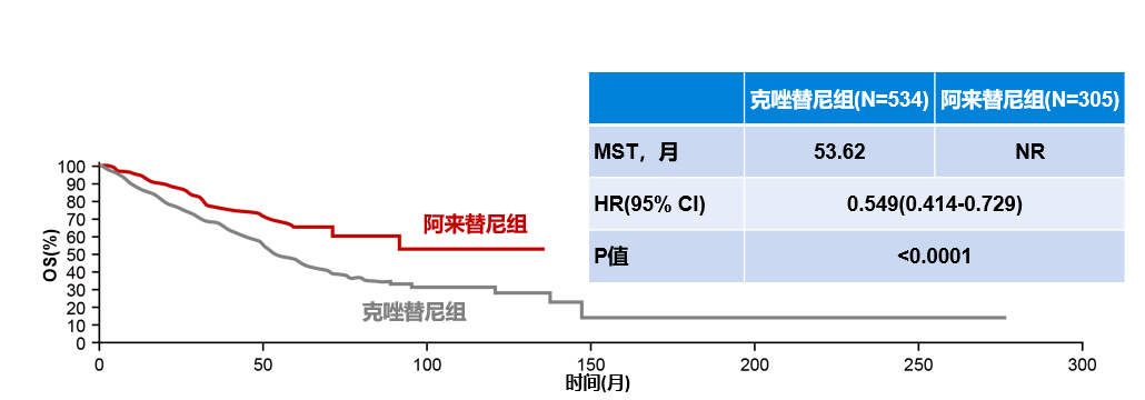 肺癌晚期骨转移治方法_吉非替尼治肺癌晚期吗_肺癌肺癌晚期死前7天症状