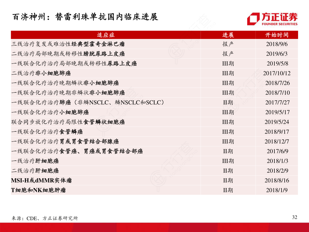 贝伐珠单抗与小细胞肺癌_贝伐珠单抗是化疗药吗_贝伐珠单抗靶向是啥