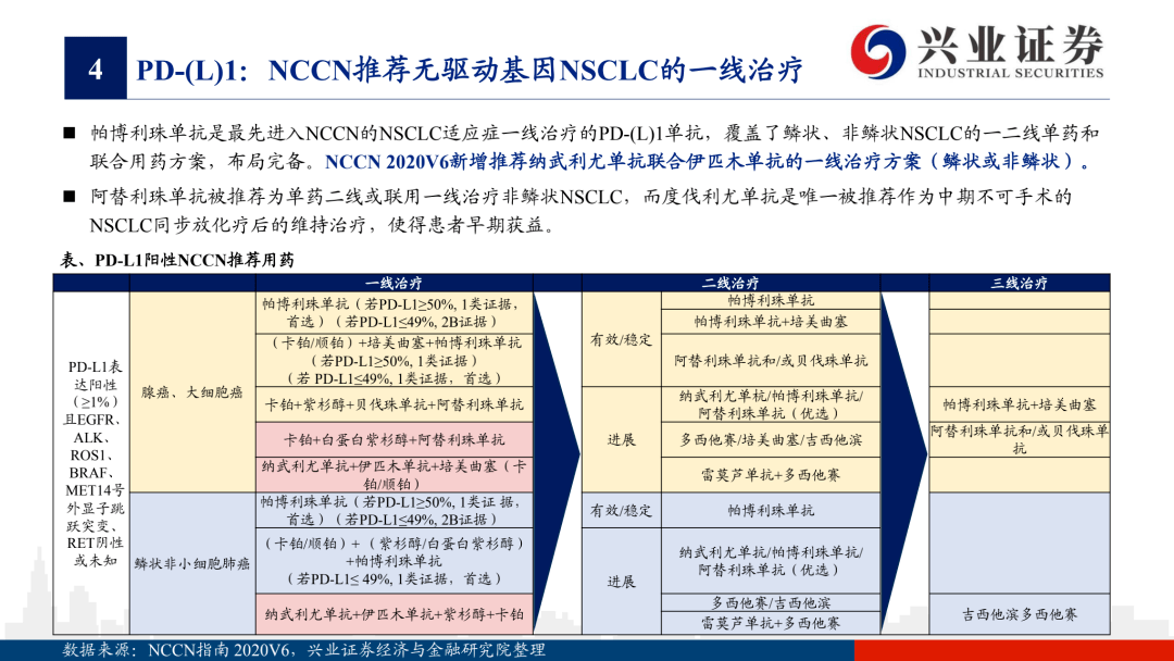 贝伐珠单抗靶向是啥_贝伐珠单抗是化疗药吗_贝伐珠单抗与小细胞肺癌