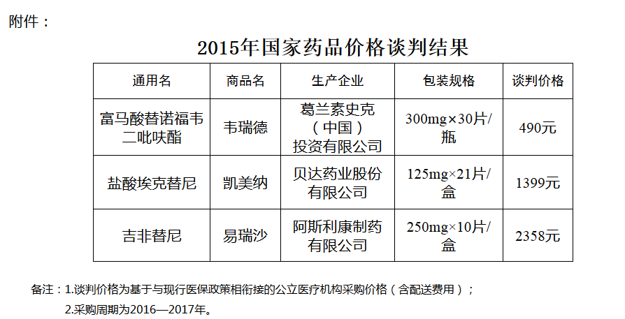 奥希替尼9291药品_奥希替尼9291哪里买_奥希替尼口服2个月