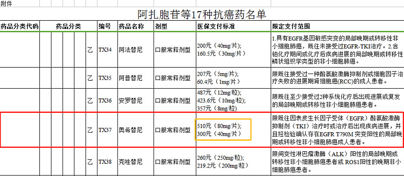 奥希替尼9291哪里买_奥希替尼口服2个月_奥希替尼9291药品