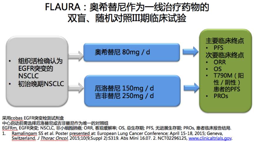 阿斯利康 奥希替尼_晚期肺癌奥希替尼耐药_香港买奥希替尼多少钱