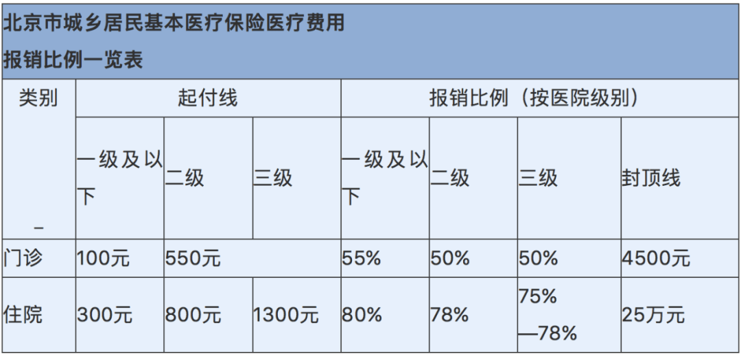 长沙靶向药医保报销_靶向药奥希替尼济南报销比例_靶向药2018年报销比例