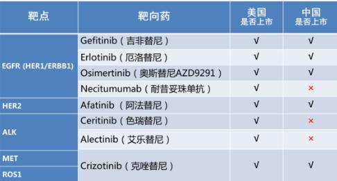 奥希替尼9291_奥希替尼印度版白盒_奥希替尼镇痛