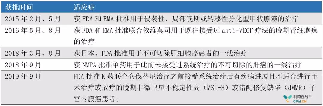 宫炎平片和抗宫炎片_吉非替尼片是抗各种癌吗_抗宫炎片是抗生素吗