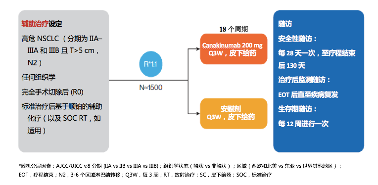 吉非替尼胸腺癌_胸腺癌早期能活多久_胸腺癌属于肺癌么