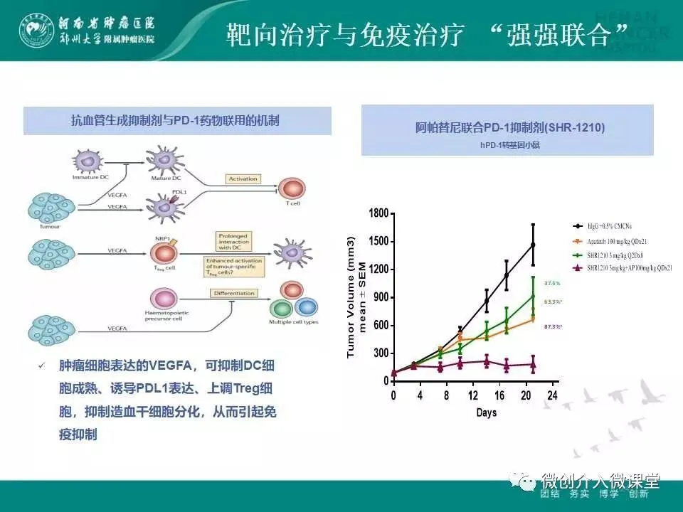 贝伐珠单抗4个月后赠药_贝伐单抗阿替利珠_贝伐珠单抗是靶向药吗