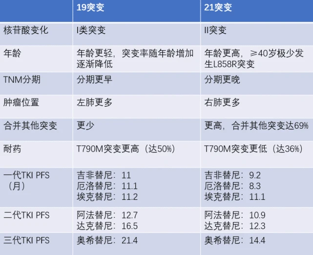 azd 9291 奥希替尼_奥希替尼9291哪里买_奥希替尼引起嗜睡