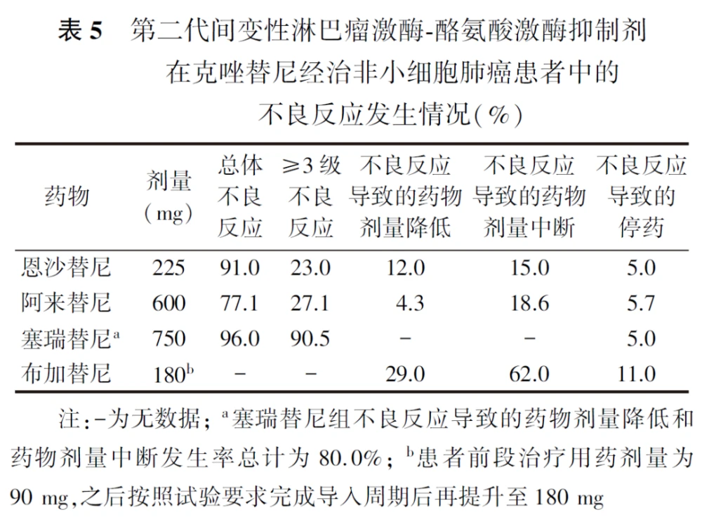 靶向药索拉非尼能减少痛苦吗_靶向药能治疗_索拉非尼的赠药政策