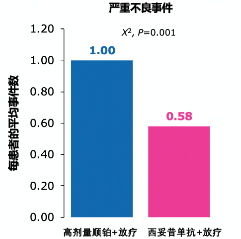 奥希替尼治疗脑膜转移要多久时间_9291奥希替尼价格_奥希替尼印度版多少钱