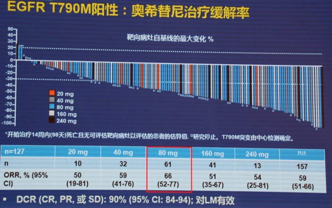 肺侵袭性腺癌啥意思_吉非替尼对于肺腺癌效果好_肺鳞癌吃克唑替尼效果怎么样